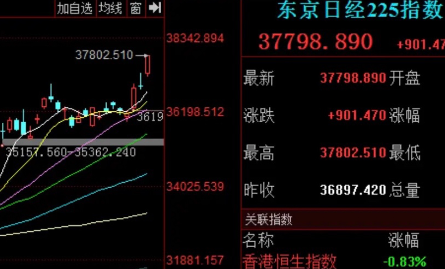 日本日经225指数升破历史最高收盘水平