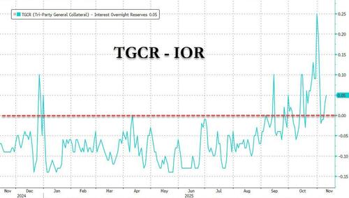 摩根大通交易员：“流动性压力”是11月美股大跌
