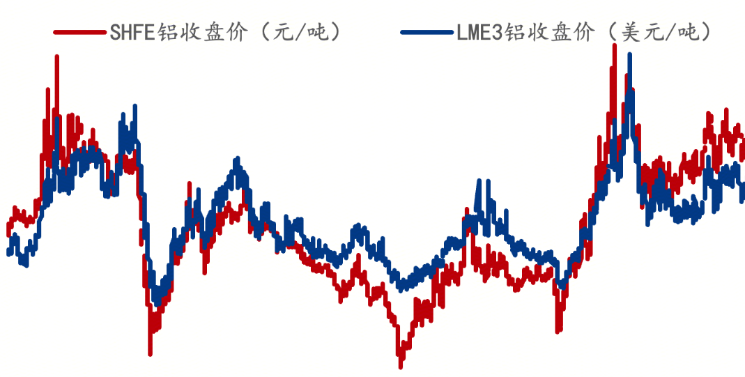 美国铝价飙升之际，力拓再对北美铝材征收“附