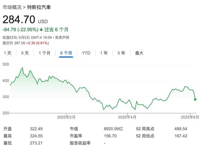 “特马”开撕，华尔街看呆“不能理解、蠢透了