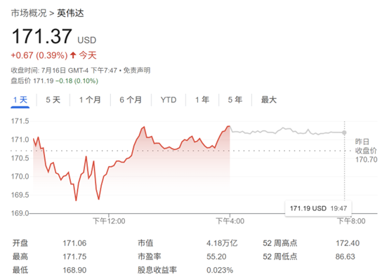 英伟达股价再创新高之际 黄仁勋又出手减持