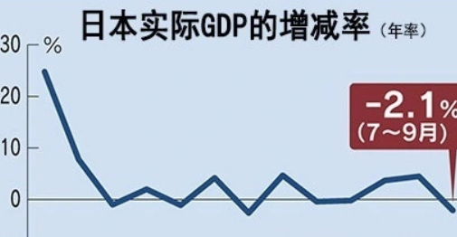 日本6月份核心通胀率降至3.3%，米价仍居高不下