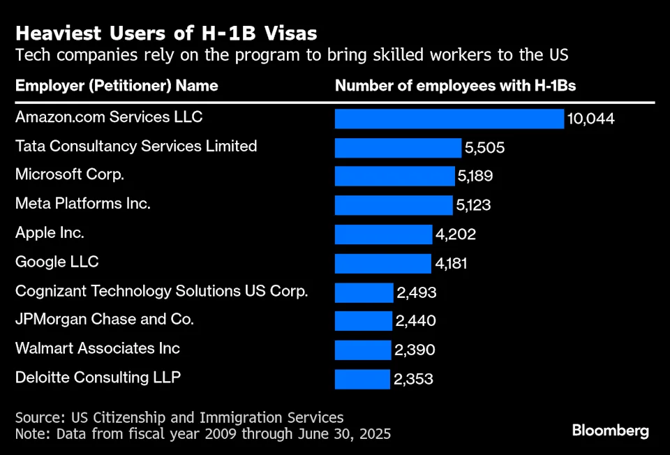 美就业市场恐再遭重创,加拿大、欧洲料受益!