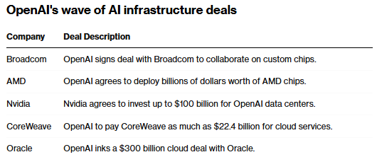 博通被拉入OpenAI“算力生态圈”,股价暴力拉升
