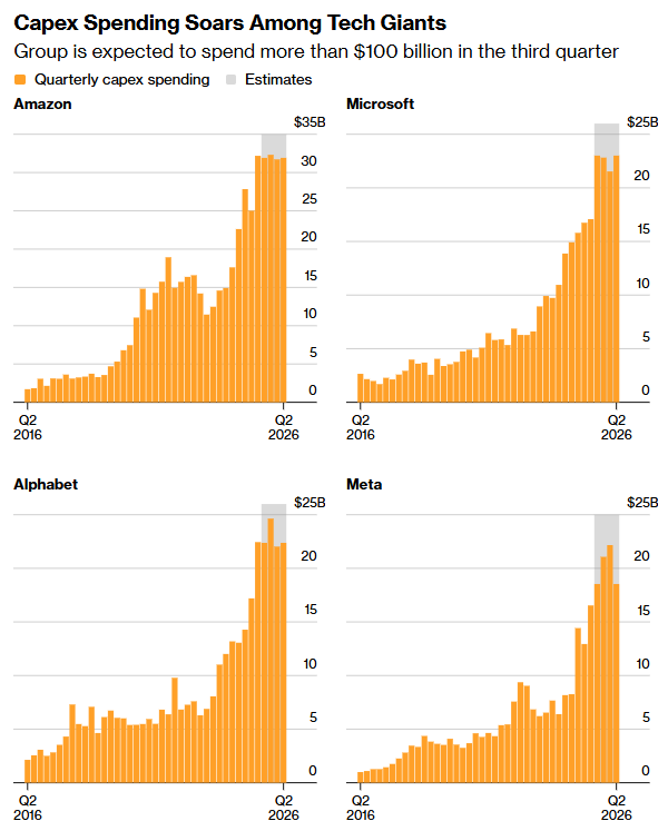 AI投资盛宴面临“交卷”时刻,科技股财报再为牛