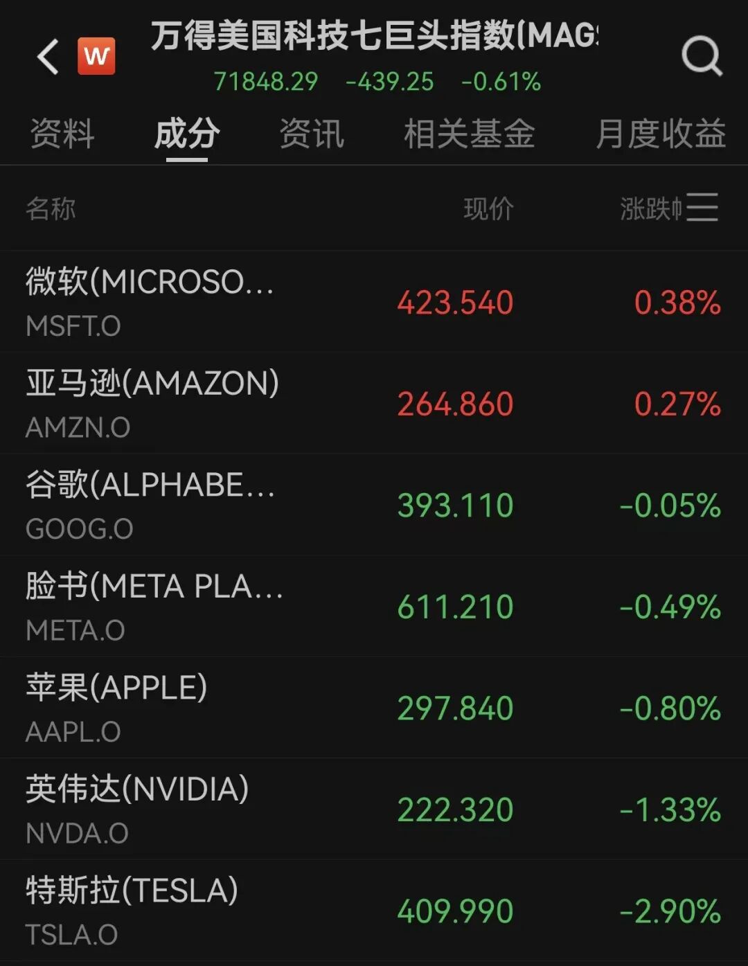 特斯拉跌近3%,金银油价同步上涨