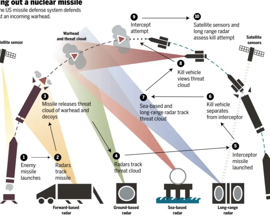 乌克兰敦促欧洲搭建弹道武器防御体系