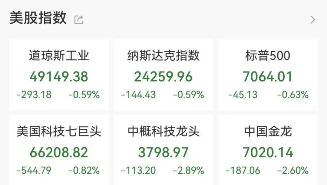 降息大消息！凯文·沃什：不会当特朗普的“提线