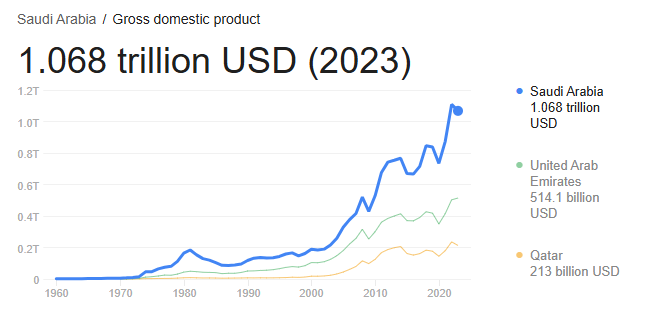 哄特朗普开心！动辄“万亿”，中东土豪真的拿