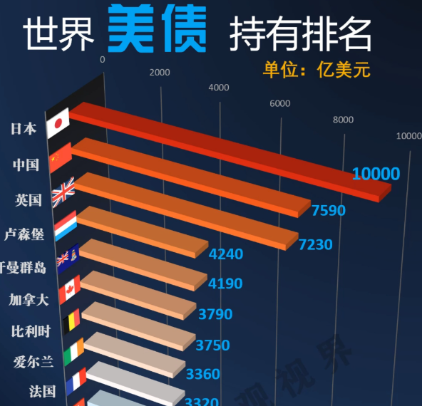 美国国债涨跌互现 收益率曲线趋平