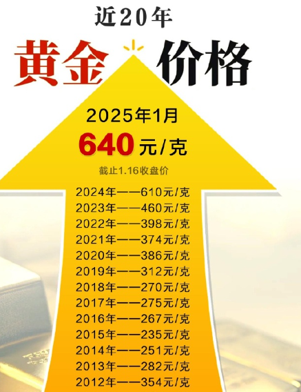 金价在5,000美元上方保持上涨 “贬值交易”卷土