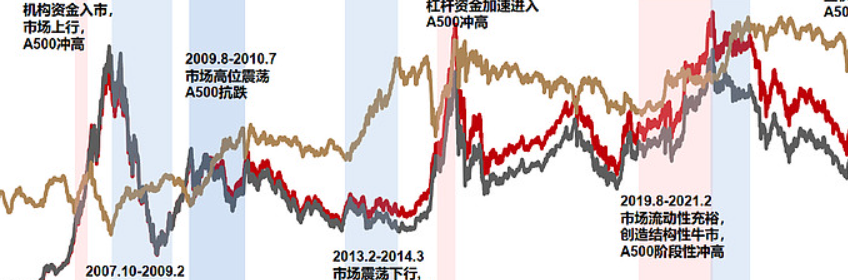 标普500指数重拾跌势 中东战事与私募信贷担忧打